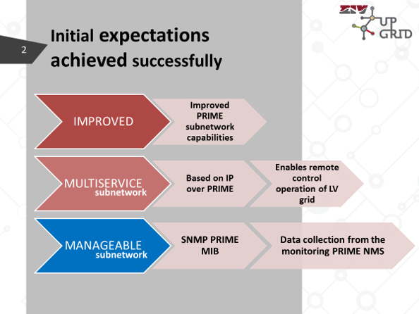 ZIV_PRIME_PLC_MULTISERVICE_MANAGEABLE_SUBNETWORK_UPGRID2018