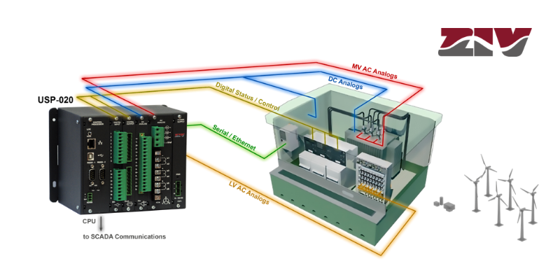 active network management - renewables integration