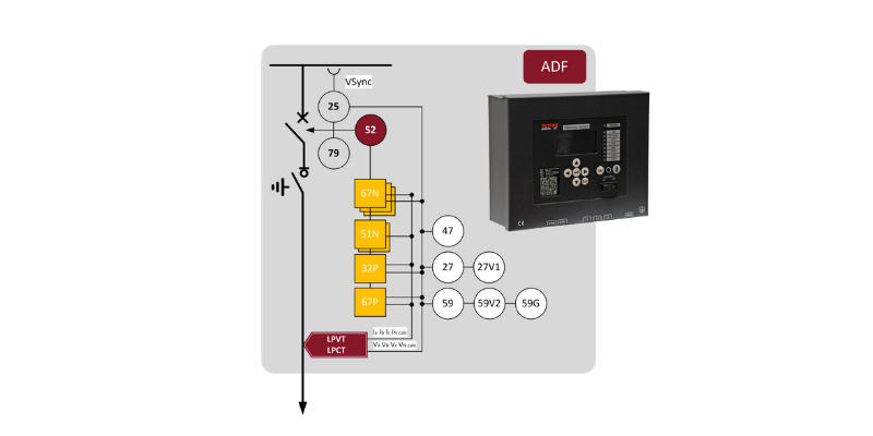 ADF - RGDM MV GRID