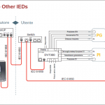 ADF DER MANAGEMENT OTHER IEDS