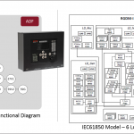 ADF FEATURES & FUNCTIONAL DIAGRAM