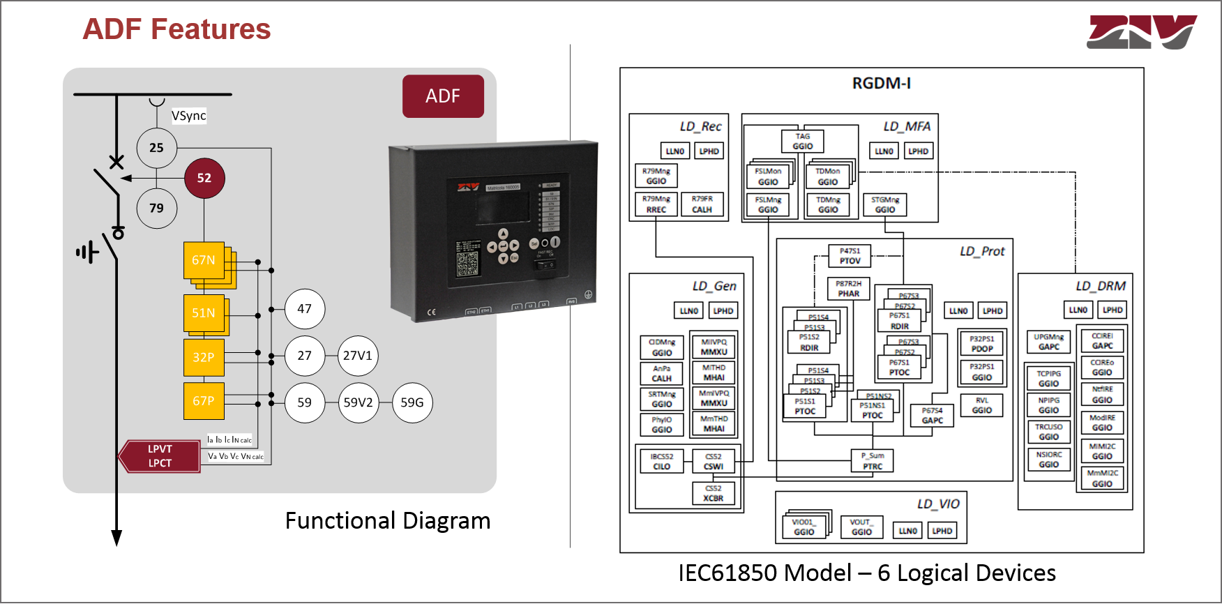 Directional Protection Relay for Distributed Network Operation ZIV