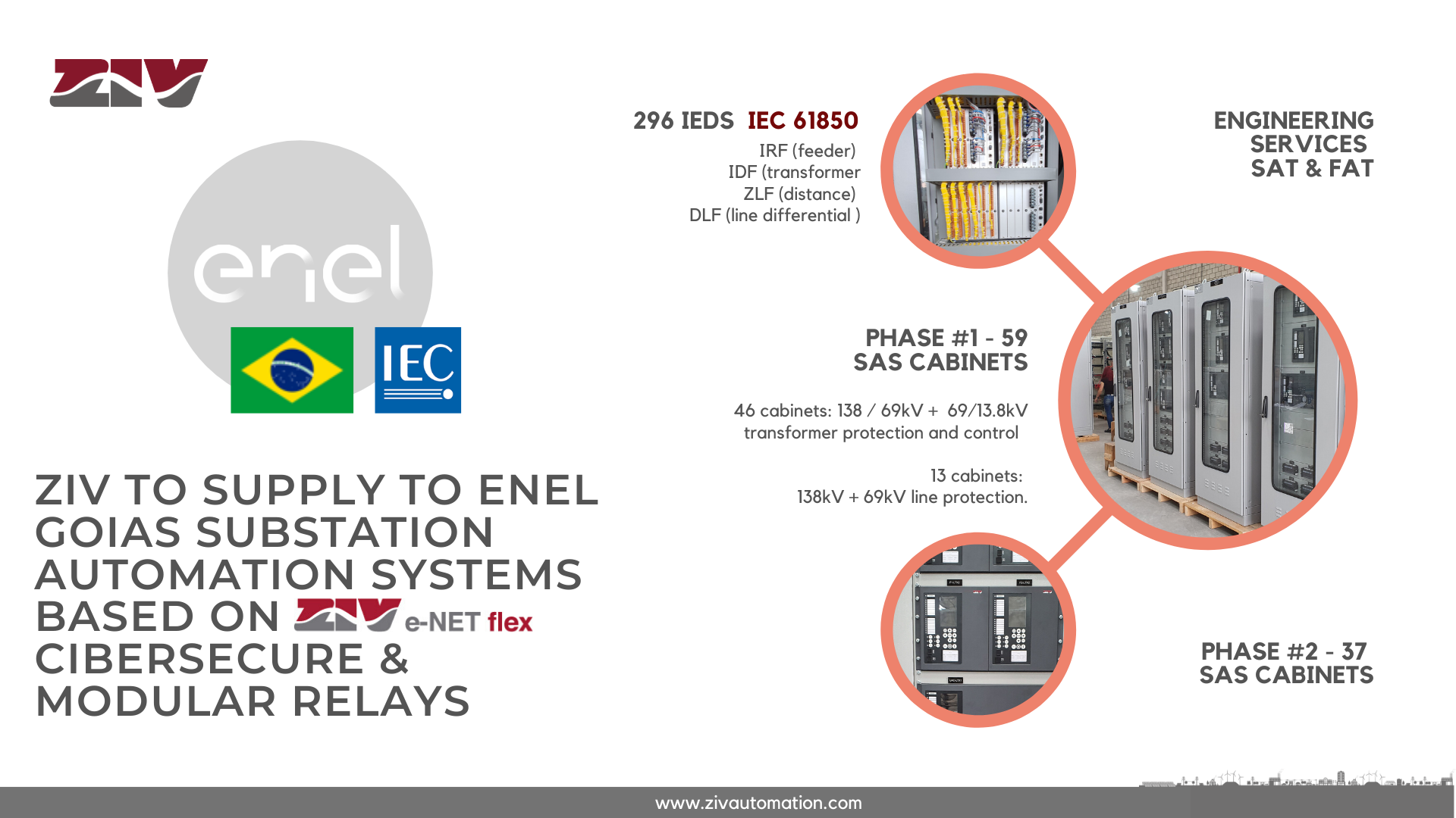 ziv enel goias iec 61850 sas CIBERSECURE AND MODULAR ZIV E-NET FLEX RELAYS FOR ENEL GOIAS SUBSTATIONS - BRAZIL