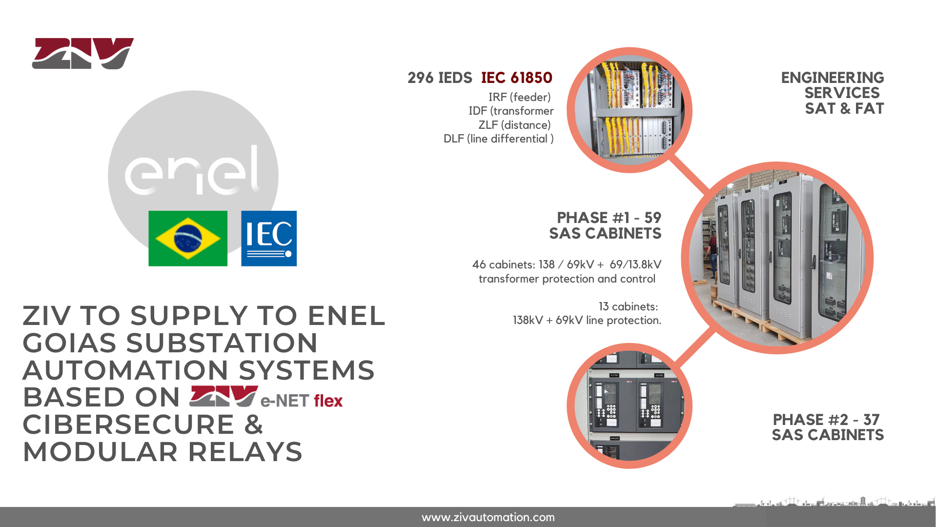 CIBERSECURE AND MODULAR ZIV E-NET FLEX RELAYS FOR ENEL GOIAS SUBSTATIONS - BRAZIL