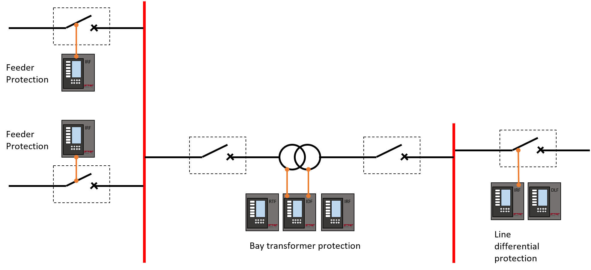 RELAYS - ZIV PRODUCT RANGE