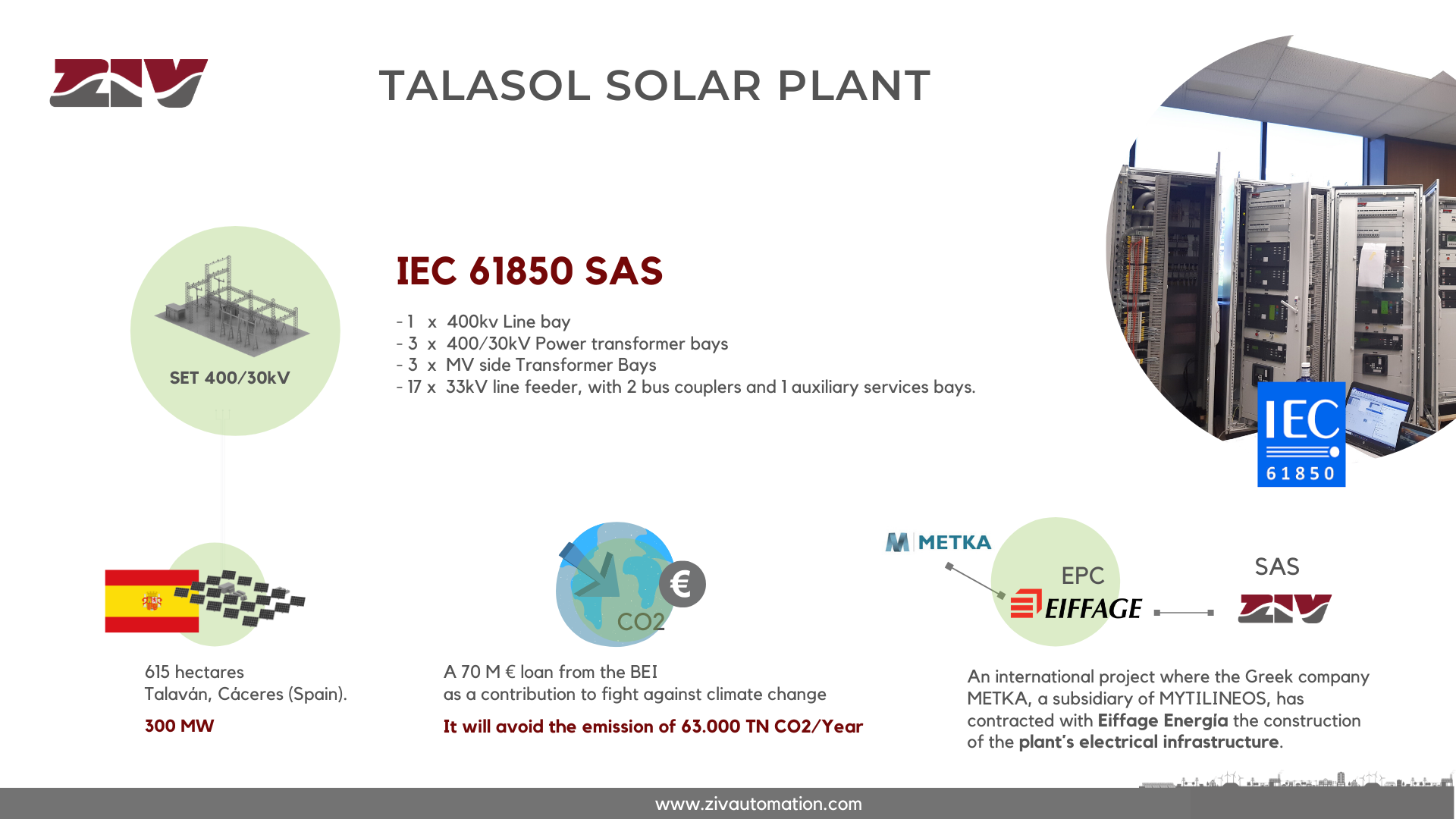 TALASOL solar plant SAS