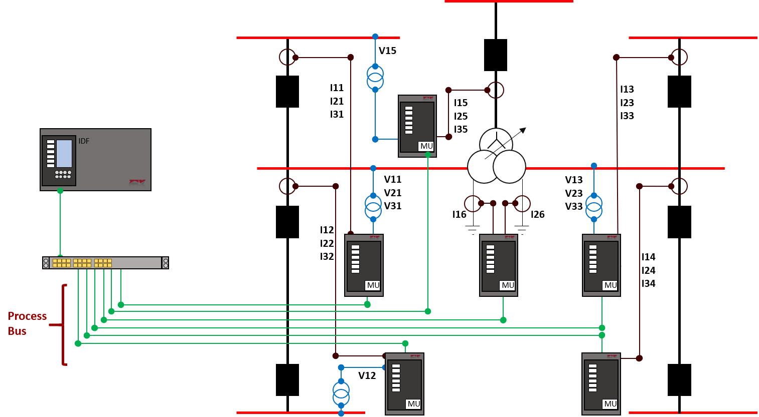 TRANSFORMER PROTECTION APPLICATION