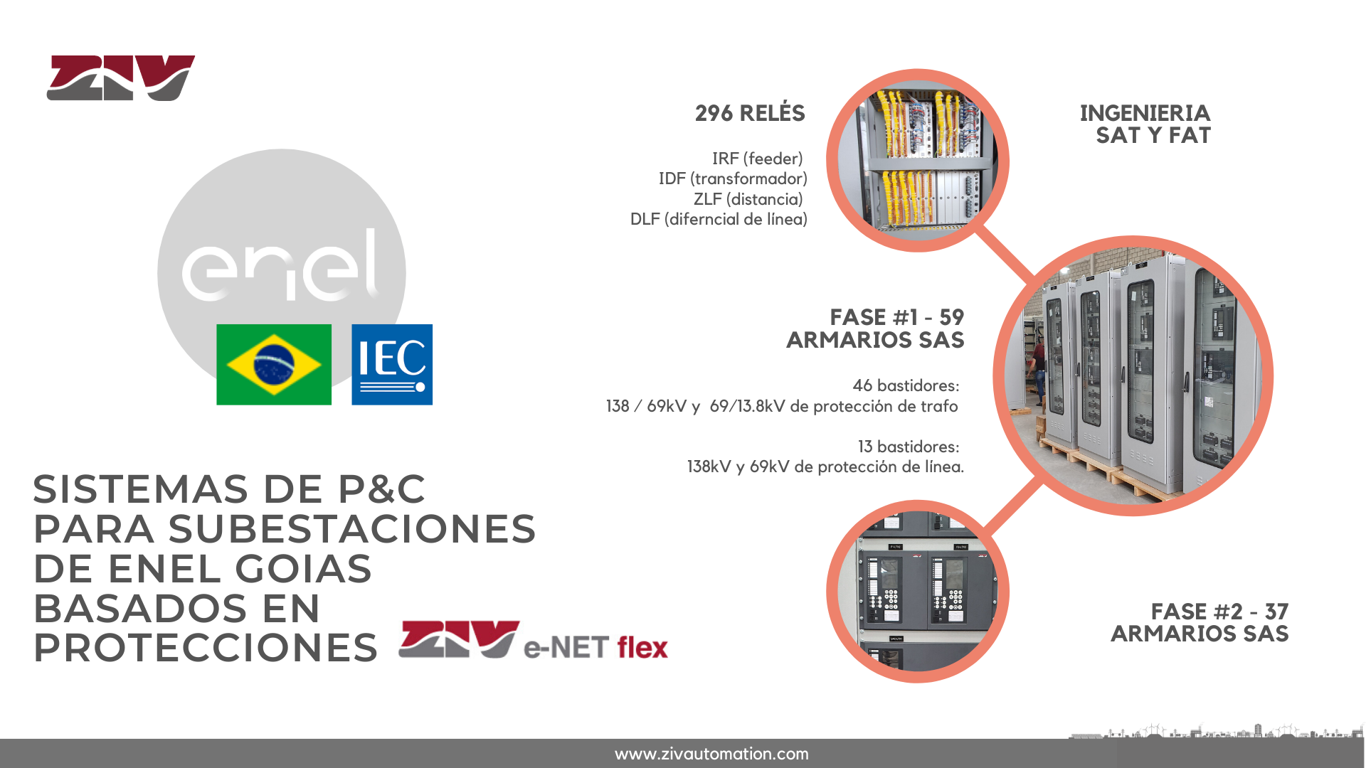 ZIV suministra a ENEL GOIAS BRASIL sistemas de protección y control basados en su gama de relés modulares y ciberseguros ZIV E-NET FLEX