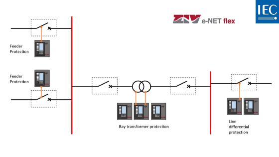 ZIV PROTECTION RELAYS FULL RANGE