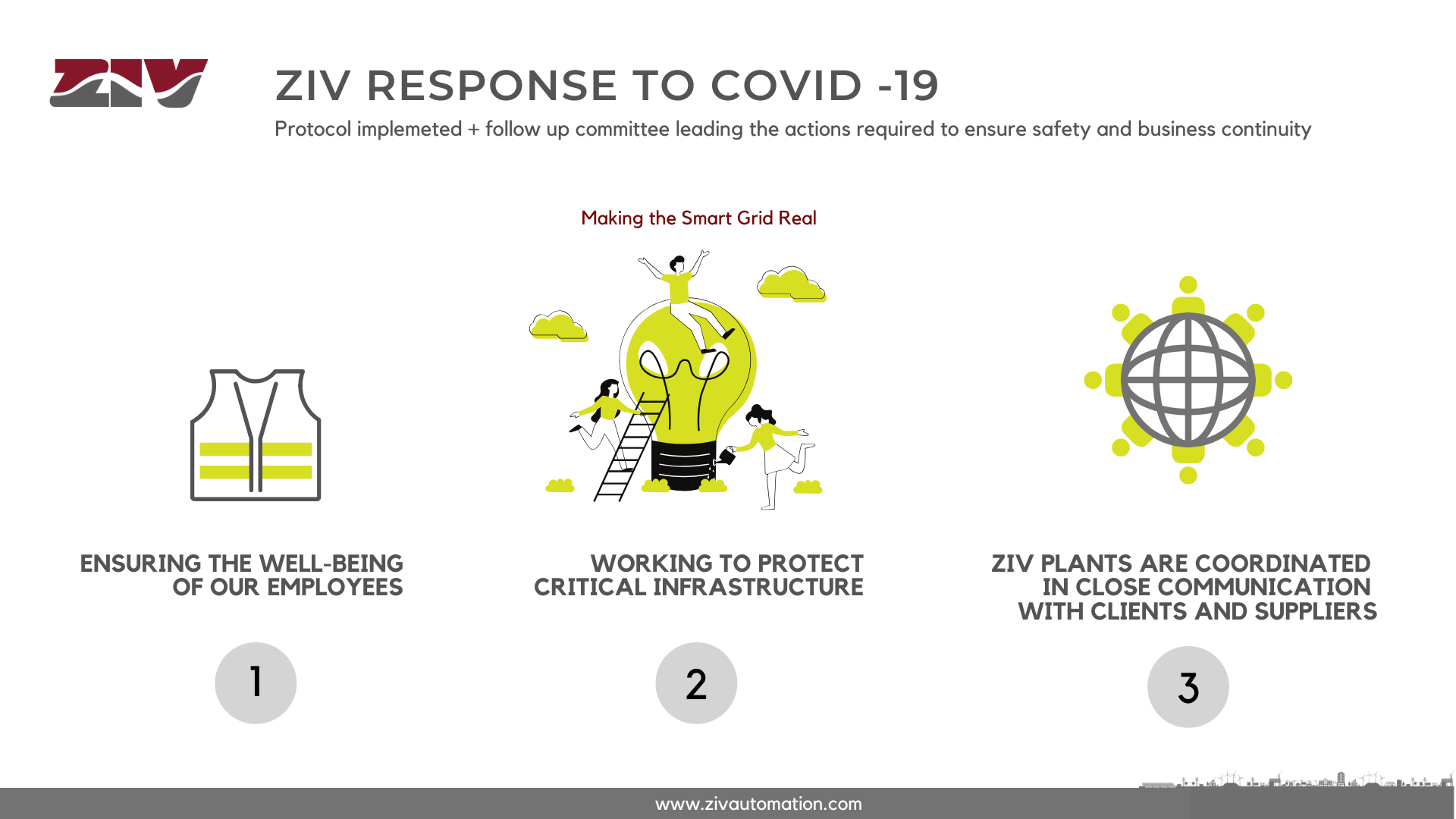 ZIV RESPONSE TO CORONAVIRUS ZIV has taken exceptional measures to prevent Coronavirus and is working to ensure the well-being of our employees while continuing to serve the critical needs of our customers.