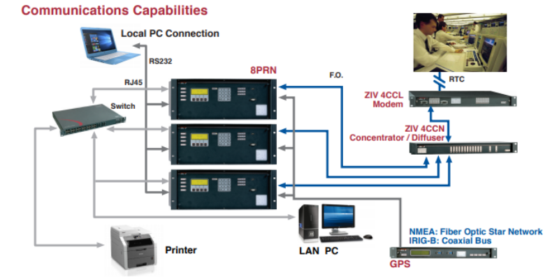 disturbance recorder - oscilos registrador ZIV