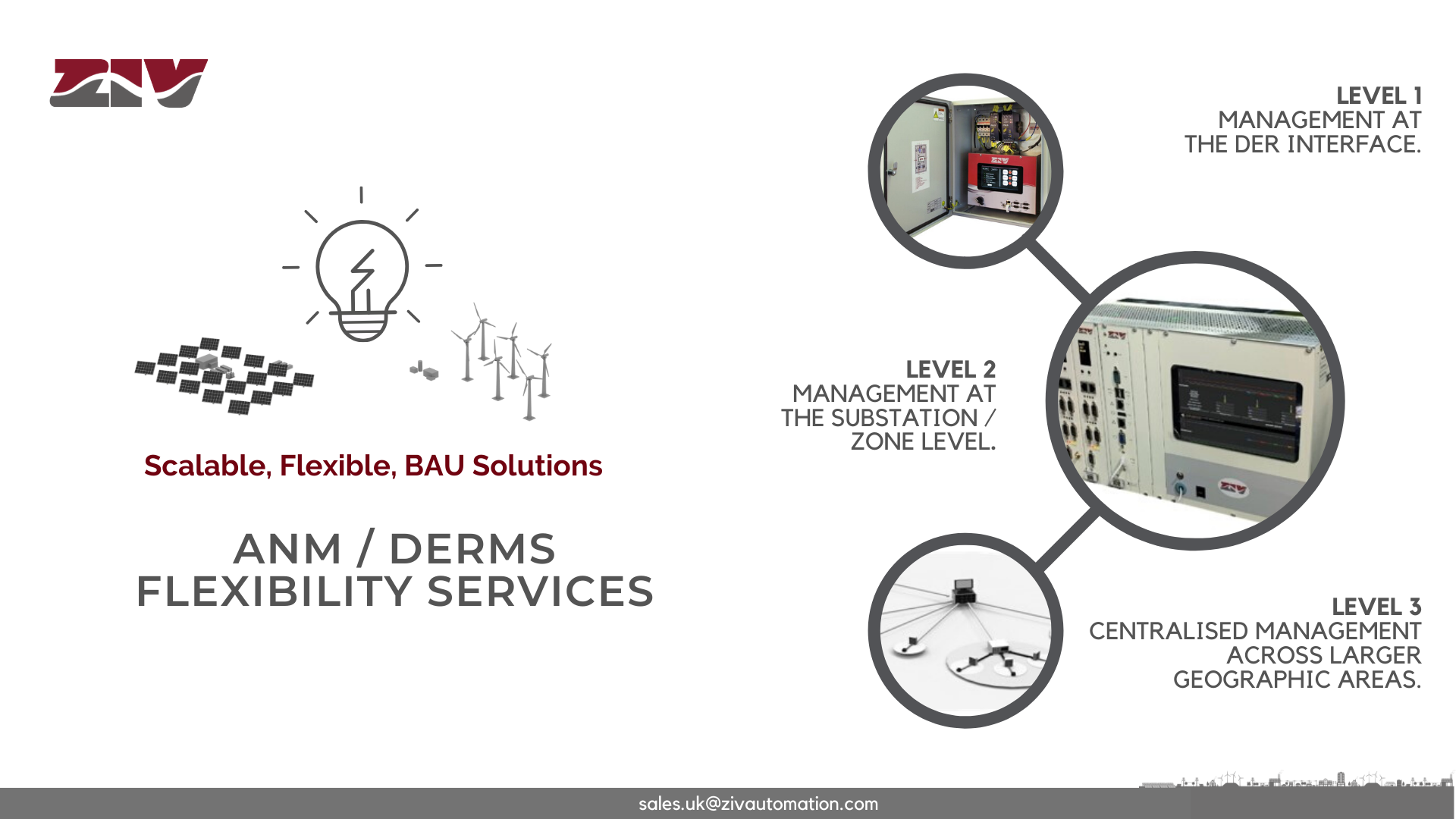 ANM - DERMS - FLEXIBILITY SERVICES BY ZIV AUTOMATION UK