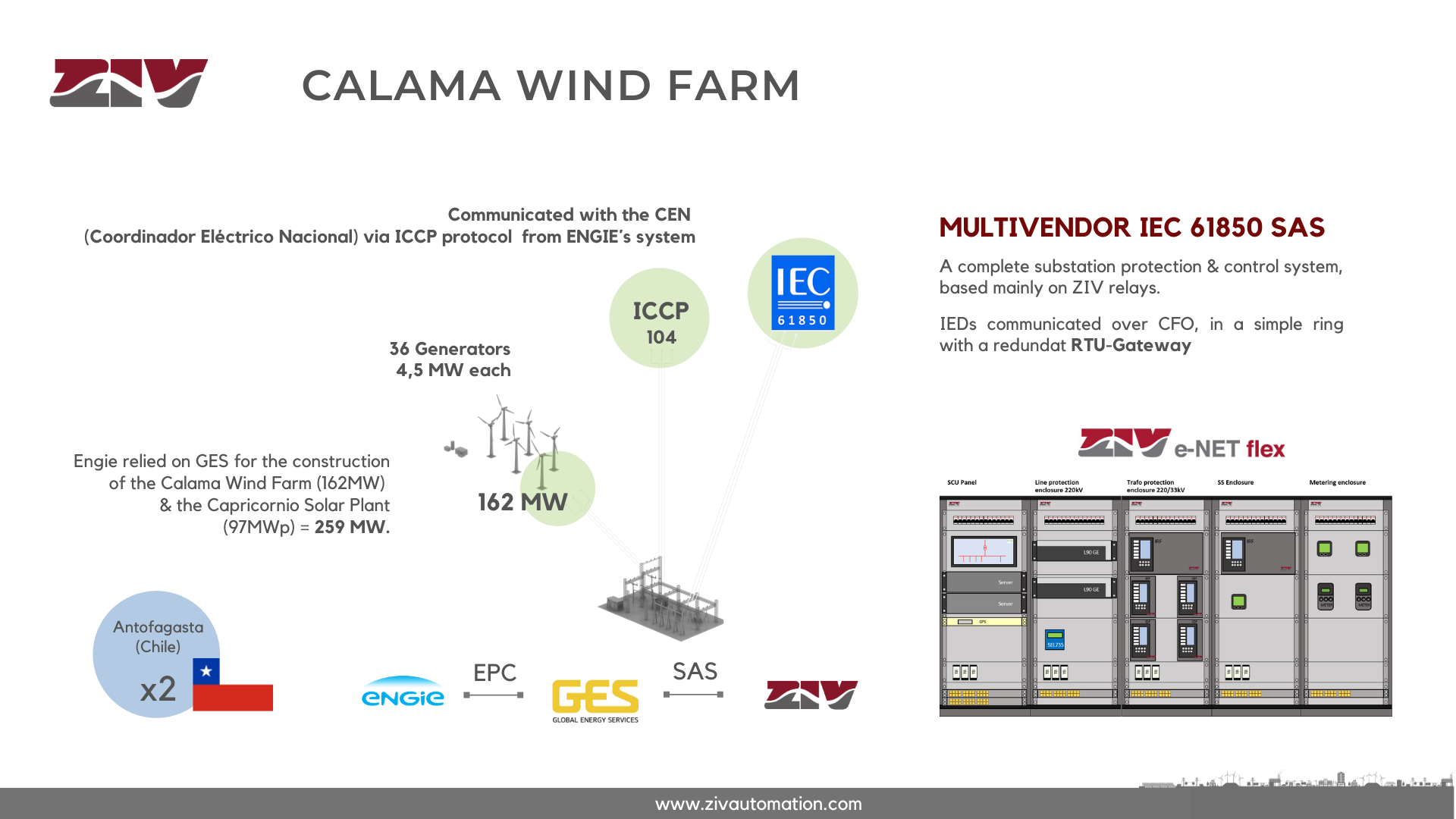 Calama - Chile - Engie - GES - IEC 61850 MULTIVENDOR SAS by ZIV ZIV MULTIVENDOR IEC 61850 Substation Automation System - CALAMA WIND FARM - CHILE - GES - ENGIE