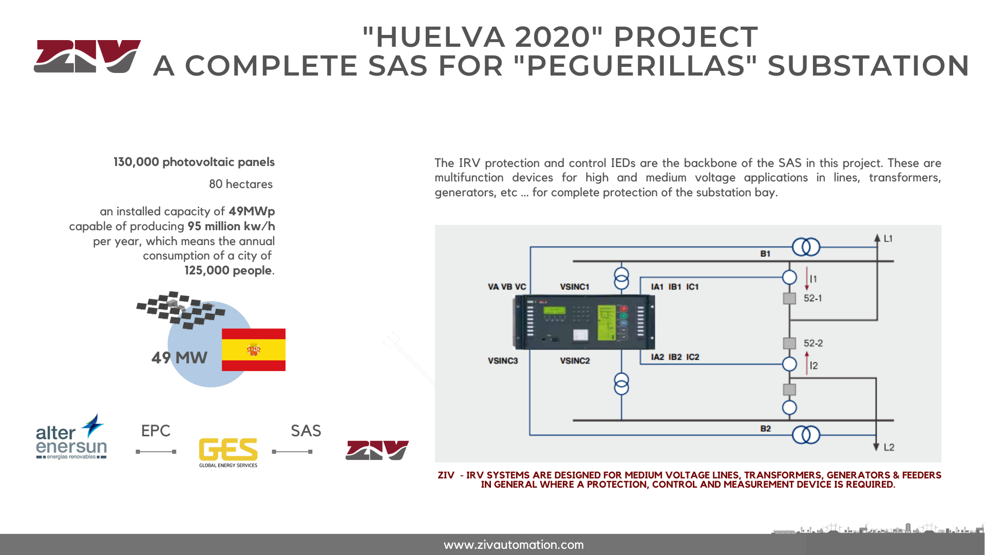 ZIV Substation Automation System - huelva 2020 solar plant - Peguerillas Substation - GES - AlterEnersun
