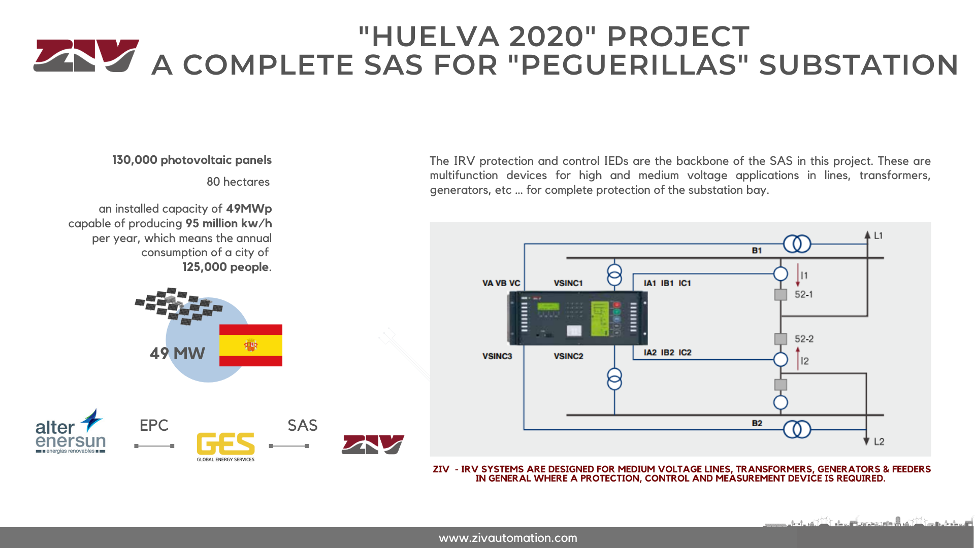 Huelva 2020 solar plant - GES - ZIV SAS ZIV Substation Automation System - huelva 2020 solar plant - Peguerillas Substation - GES - AlterEnersun