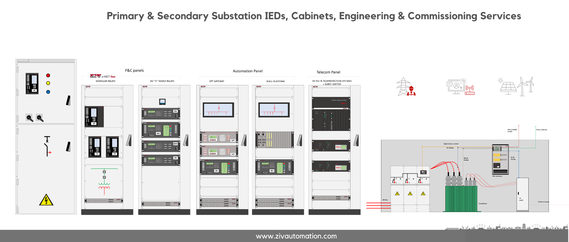 Primary & Secondary Substation IEDs, Cabinets, Engineering & Commissioning Services by ZIV_2 Primary & Secondary Substation IEDs, Cabinets, Engineering & Commissioning Services