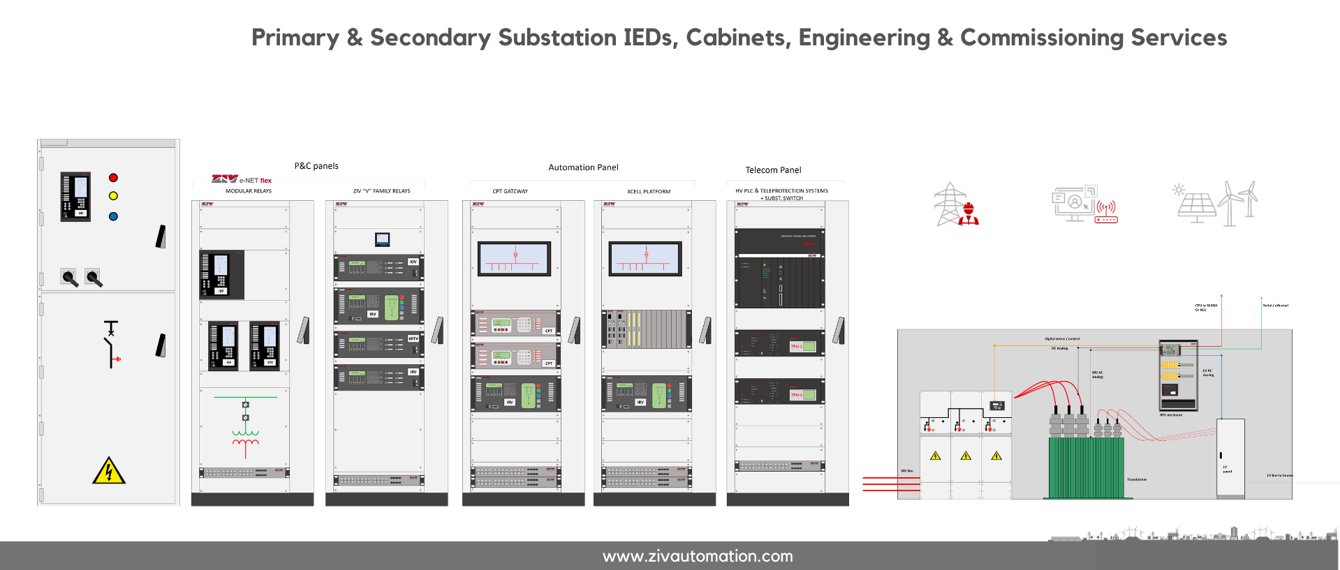 Primary & Secondary Substation IEDs, Cabinets, Engineering & Commissioning Services