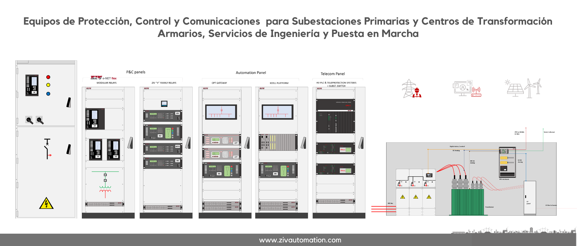 Soluciones y servicios de ZIV para redes de transmisión y distribución de energía