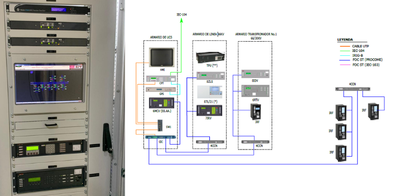 CPT UCS SUBSTATION GATEWAY