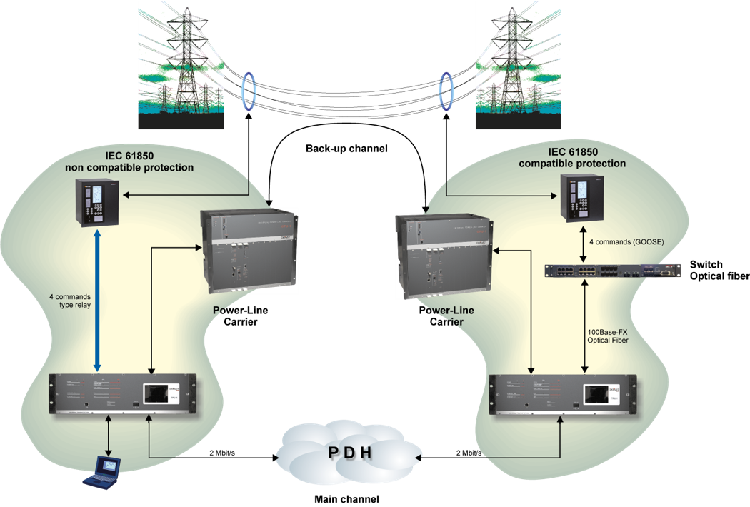 TPU_3 Telecom systems for transmission networks