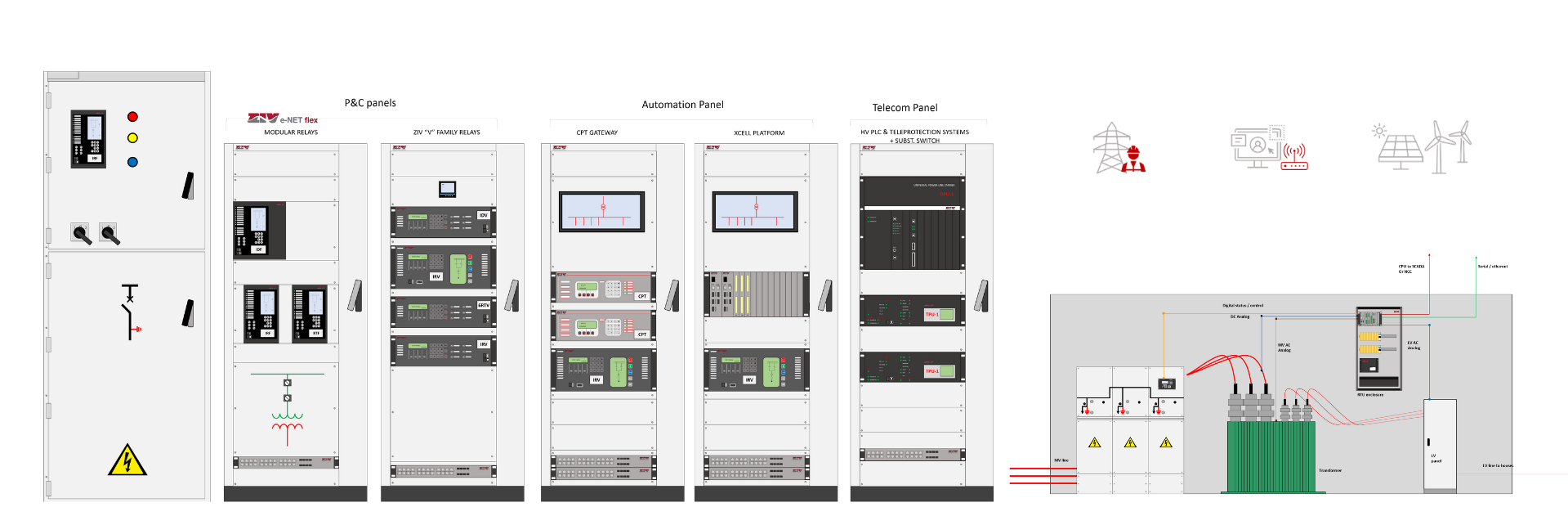 system integrator program