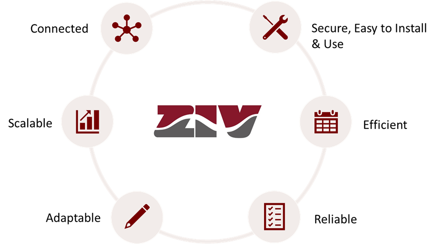 ZIV EV CHARGERS ADVANTAGES
