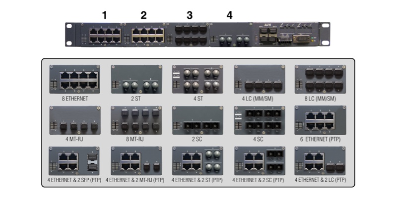 SW3 L2/L3 PTP - Substation Switch (rack 19