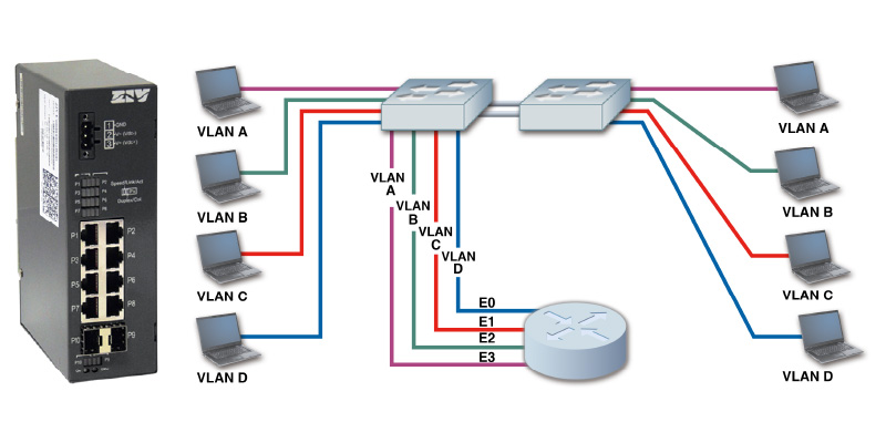SW3 - Compact Switch (DIN rail)