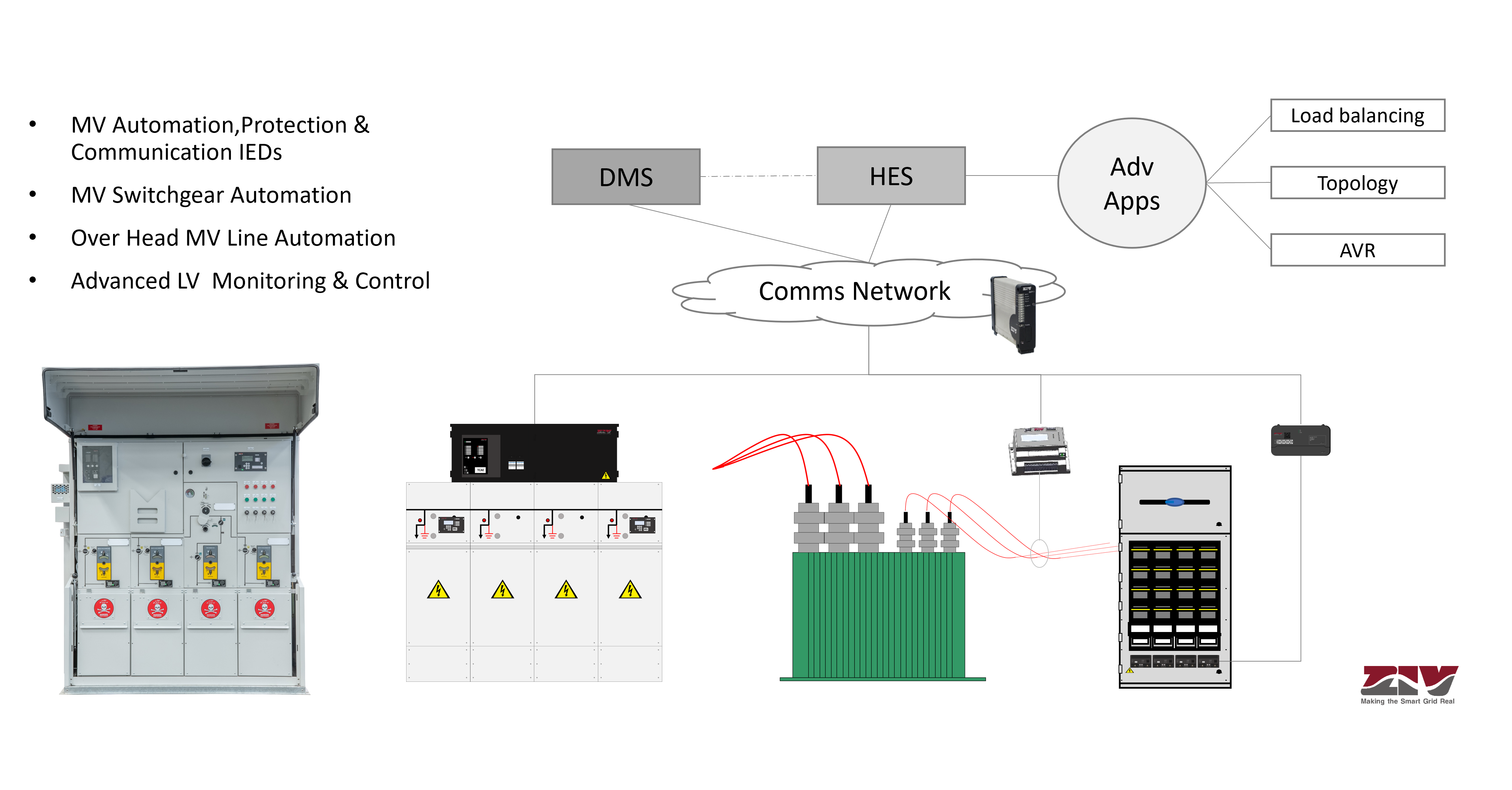 ZIV solutions for MV & LV networks