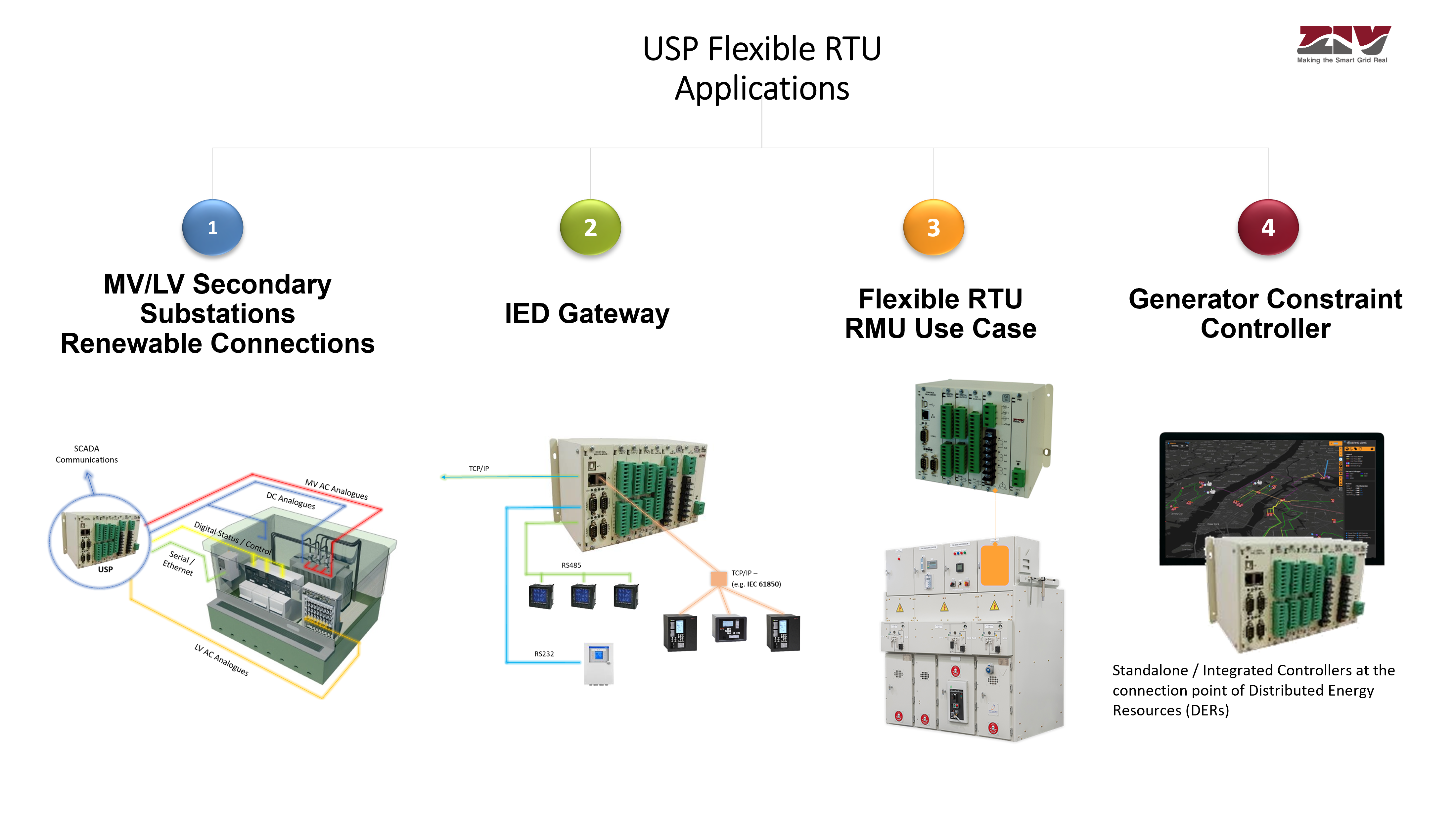 MV flexible RTU by ZIV